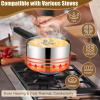 imageEfar Saucepan with Lid Max Capacity 2 Quart Stainless Steel Sauce Pot with Glass Lid for Cooking Easy Clean ampamp Rust Free Dishwasher SafeTriPly
